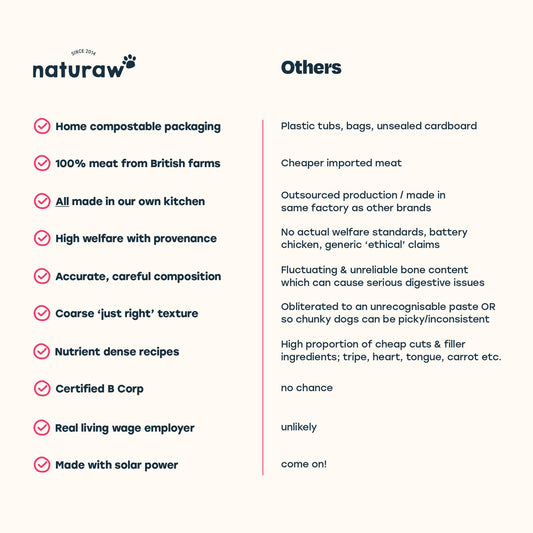 Beef & Organic Chicken - Naturaw