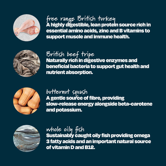 Real Simple: Free Range Turkey