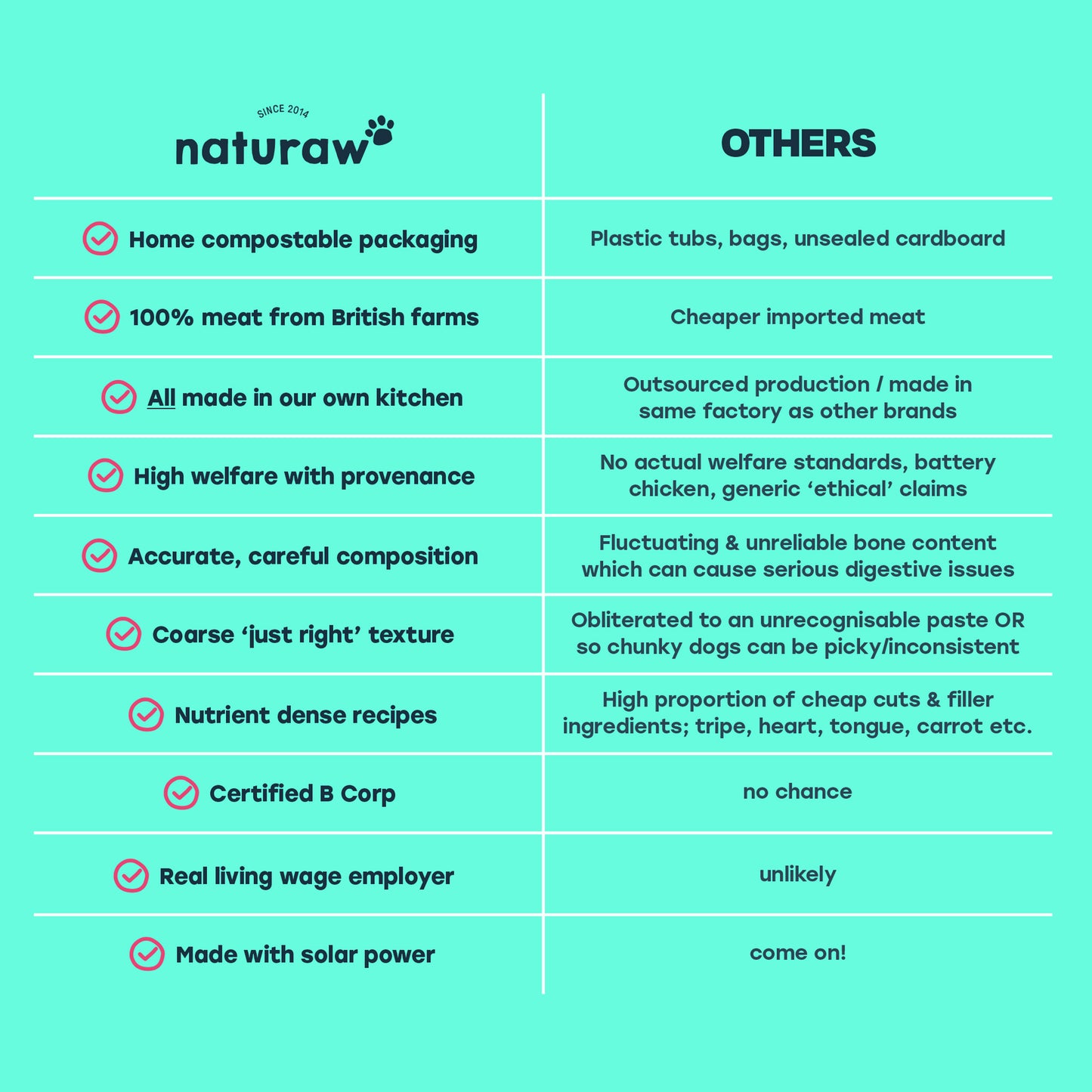 Forage: Free Range Pork