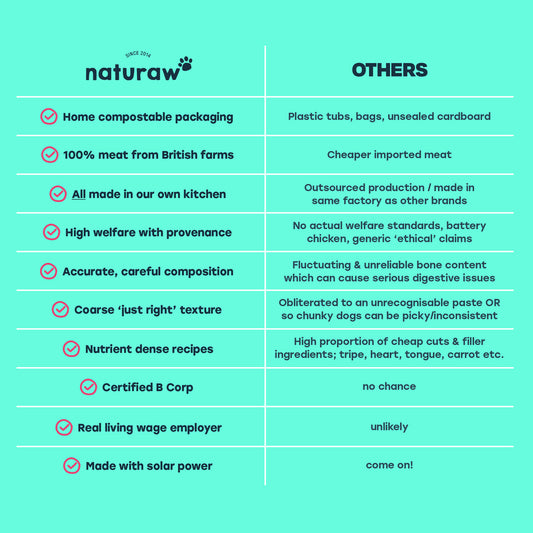 Forage: Grass Fed Beef