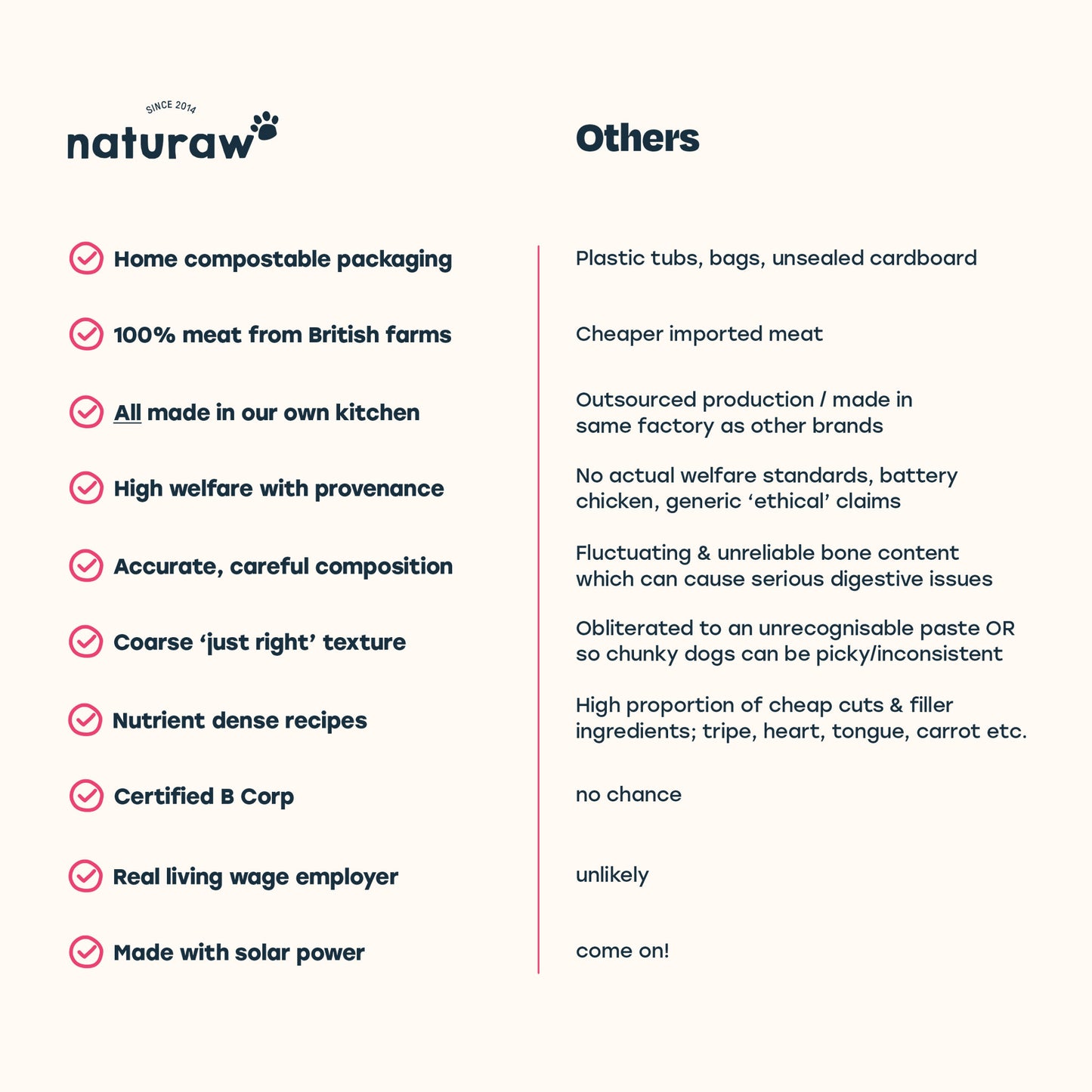 Beef & Organic Chicken - Naturaw 