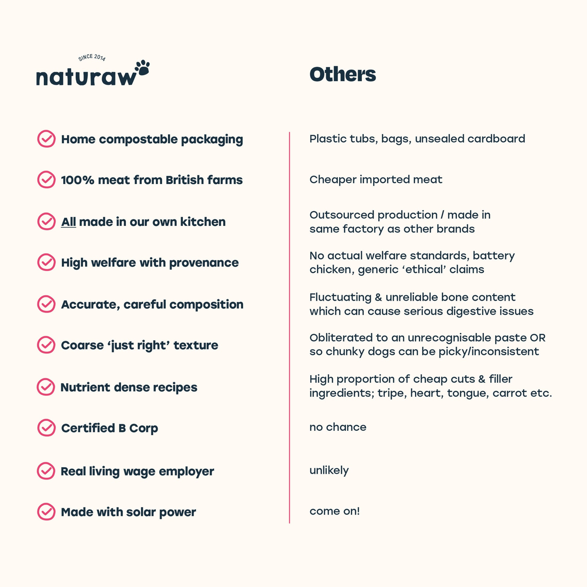 Beef & Organic Chicken - Naturaw 