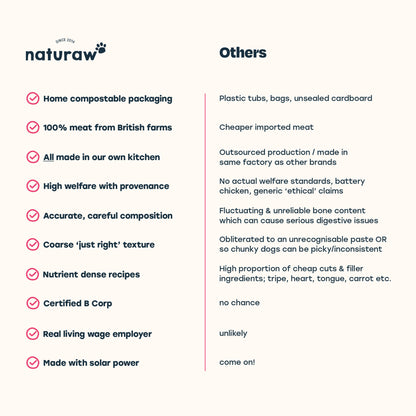 Beef & Organic Chicken - Naturaw 