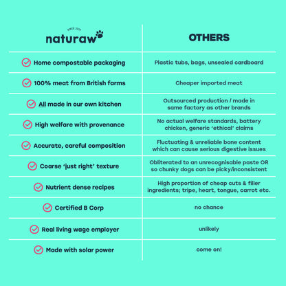 Forage: Free Range Pork